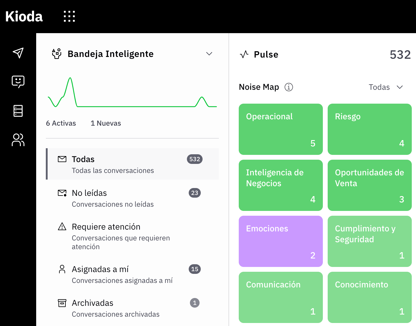 Plataforma de inteligencia y operación
